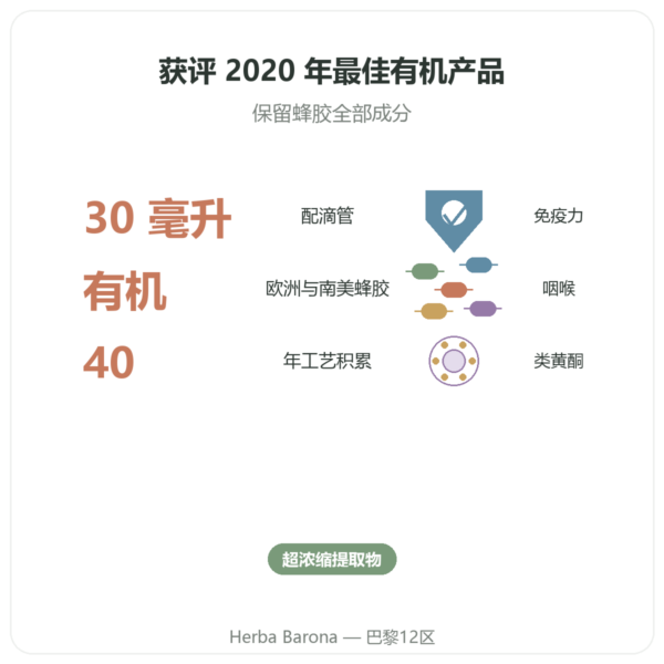 Propolia 浓缩蜂胶母酊 30ml 功效与数据 Paris Herba Barona