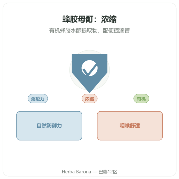 Propolia 浓缩蜂胶母酊 30ml 产品展示 Paris Herba Barona