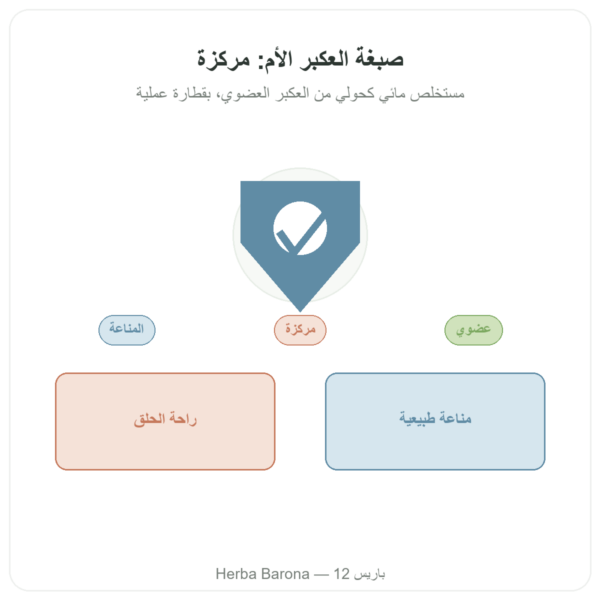 صبغة بروبوليس أم مركزة – Propolia – 30 مل عرض المنتج Paris Herba Barona