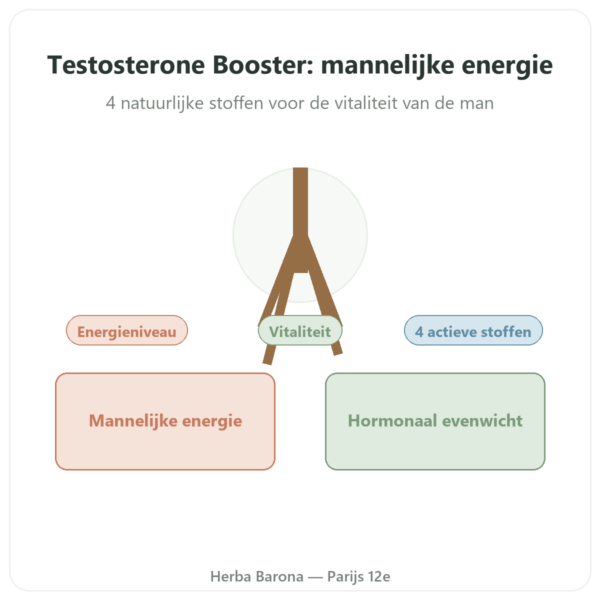 Testosteron Booster Nutrimuscle 120 capsules presentatie Paris Herba Barona
