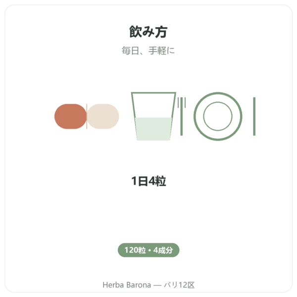 Testosterone Booster Nutrimuscle 120カプセル directions and dosage Paris Herba Barona