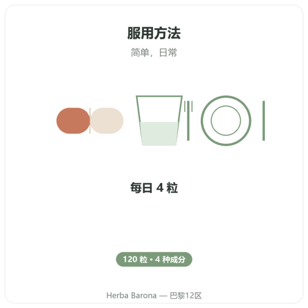 Nutrimuscle 睾酮支持配方(Testosterone Booster)120粒装 使用方法与建议剂量 Paris Herba Barona