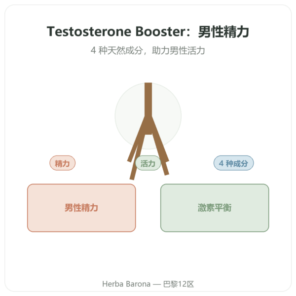 Nutrimuscle 睾酮支持配方(Testosterone Booster)120粒装 产品展示 Paris Herba Barona