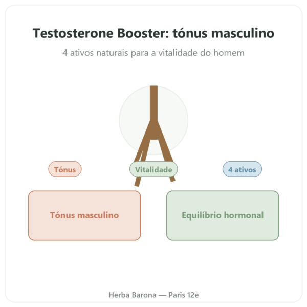 Testosterone Booster Nutrimuscle 120 cápsulas apresentação Paris Herba Barona