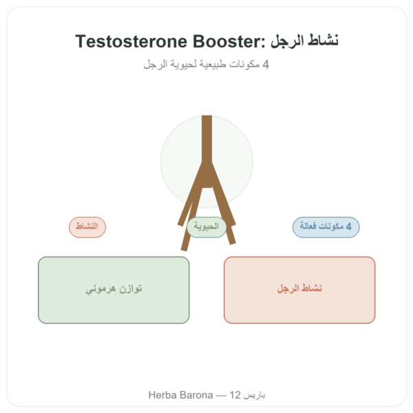 Testosterone Booster Nutrimuscle 120 كبسولة عرض المنتج Paris Herba Barona
