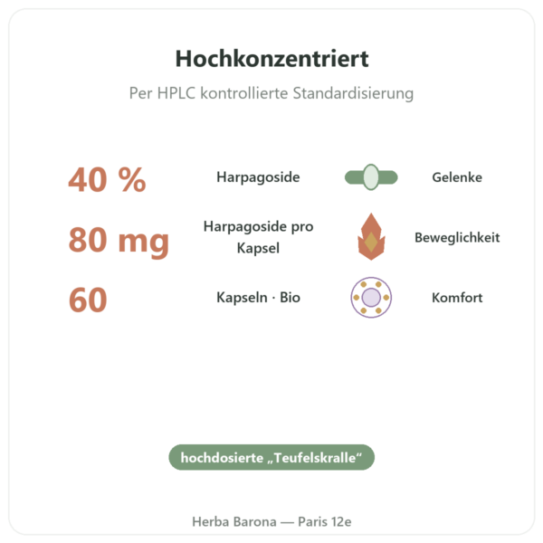Teufelskralle Bio 40 % Harpagosid – Dynveo – 60 Kapseln Vorteile und Fakten Paris Herba Barona