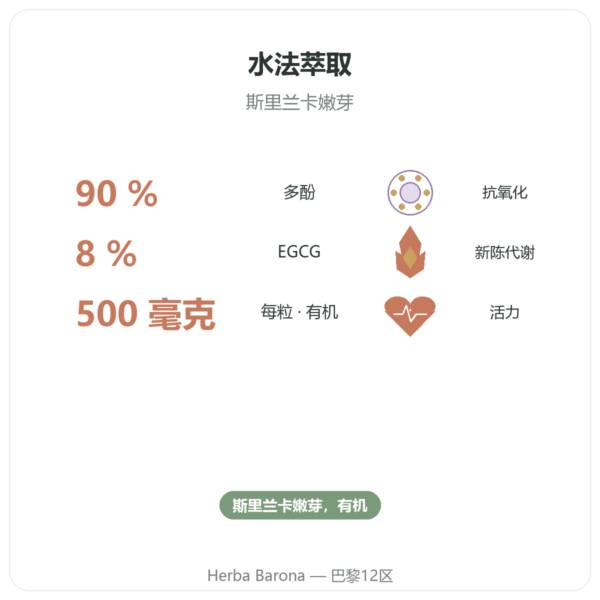有机绿茶 – 60粒胶囊 500 mg 90%多酚 – Dynveo 功效与数据 Paris Herba Barona