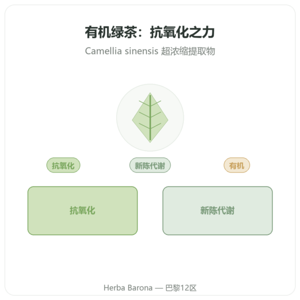 有机绿茶 – 60粒胶囊 500 mg 90%多酚 – Dynveo 产品展示 Paris Herba Barona