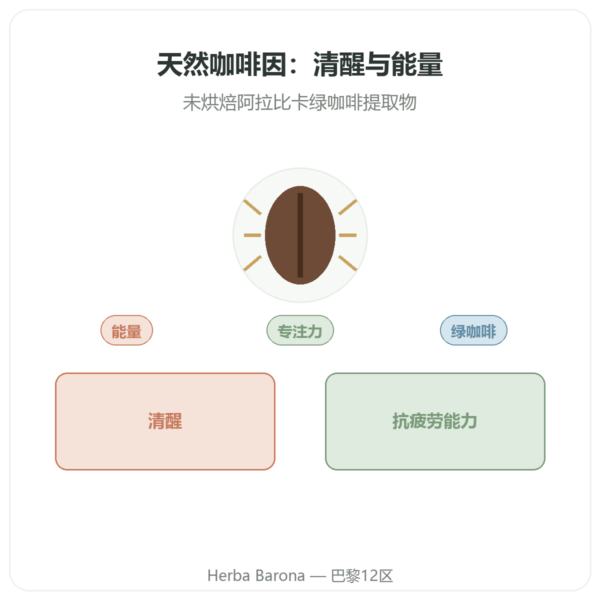 Nutrimuscle 天然咖啡因 30粒胶囊 产品展示 Paris Herba Barona