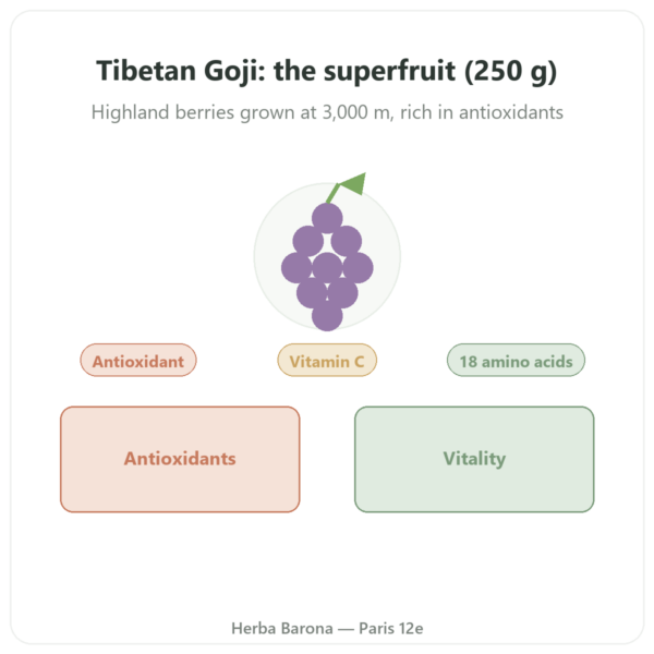 Tibetan Goji Berries – 250 g presentation Paris Herba Barona