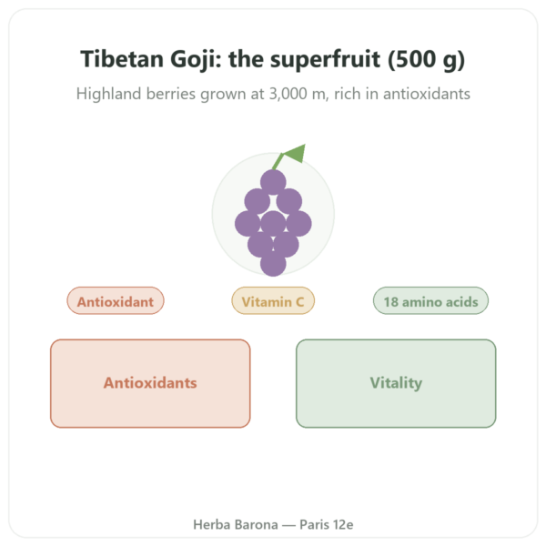 Tibetan Goji Berries – 500 g presentation Paris Herba Barona
