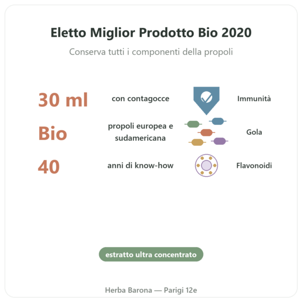 Tintura madre di Propoli concentrata Propolia 30ml benefici e dati chiave Paris Herba Barona