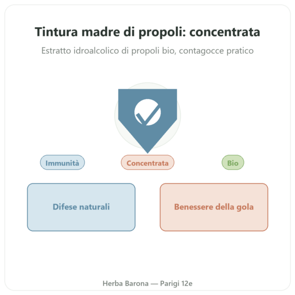 Tintura madre di Propoli concentrata Propolia 30ml presentazione Paris Herba Barona