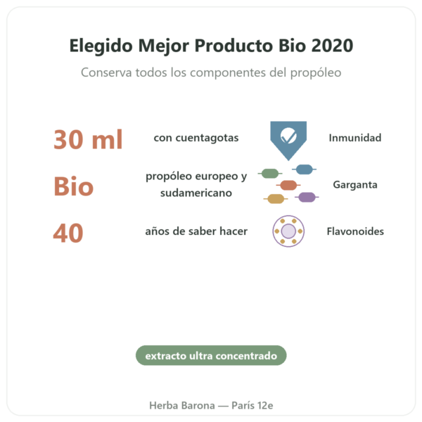 Tintura Madre de Própolis Concentrada – Propolia – 30 ml beneficios y datos clave Paris Herba Barona