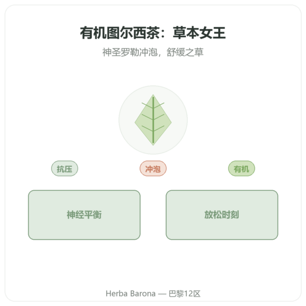 有机图尔西茶 25袋 Ayur-vana 产品展示 Paris Herba Barona