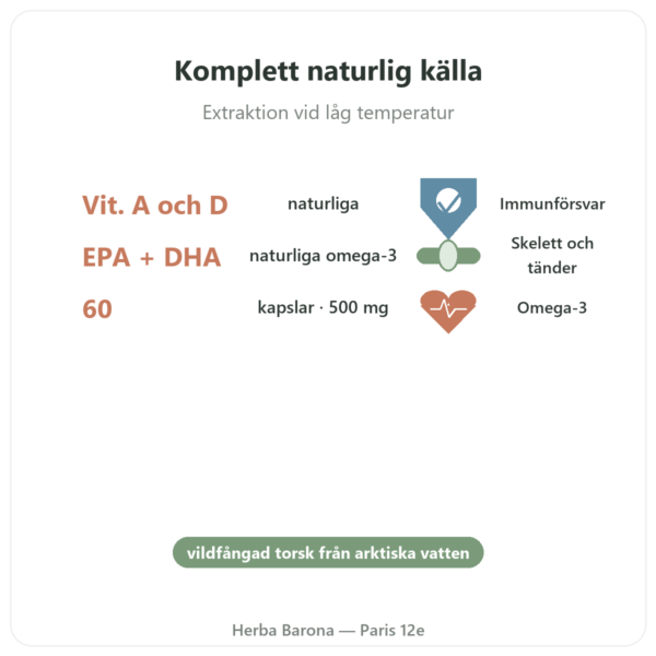 Torskleverolja 500 mg 60 kapslar DYNVEO fördelar och nyckelfakta Paris Herba Barona
