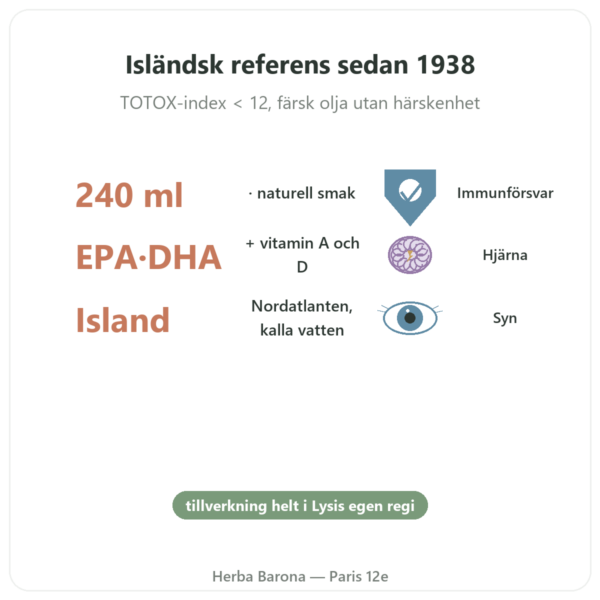 Torskleverolja Naturell LYSI Island 240ml fördelar och nyckelfakta Paris Herba Barona