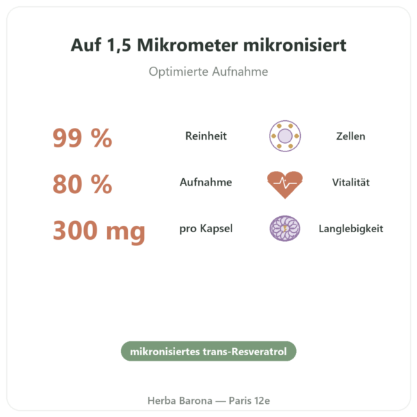 Trans-Resveratrol pur 99 % – Dynveo – 300 mg – 60 Kapseln Vorteile und Fakten Paris Herba Barona