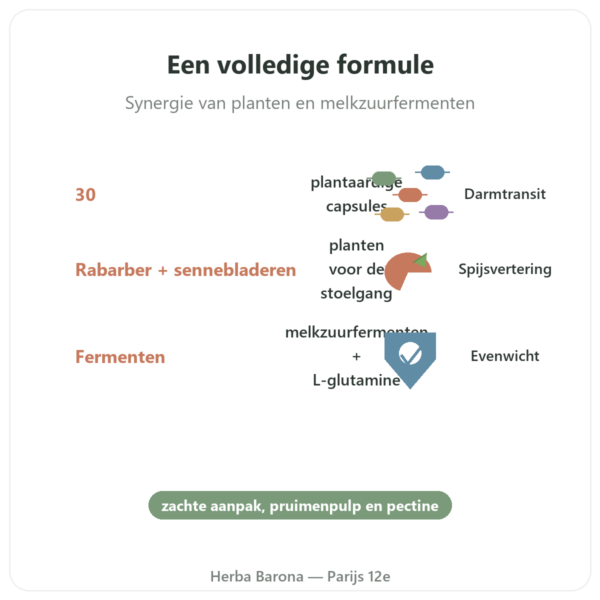 Transit Intestinal Essence Pure 30 capsules voordelen en kerngegevens Paris Herba Barona