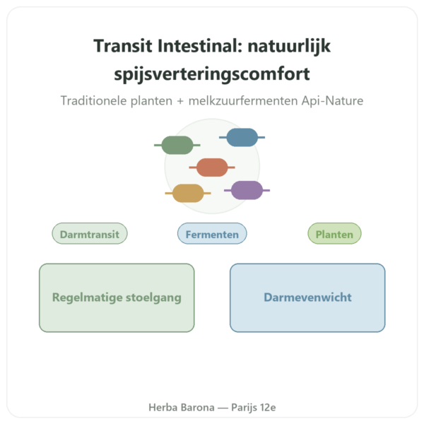 Transit Intestinal Essence Pure 30 capsules presentatie Paris Herba Barona