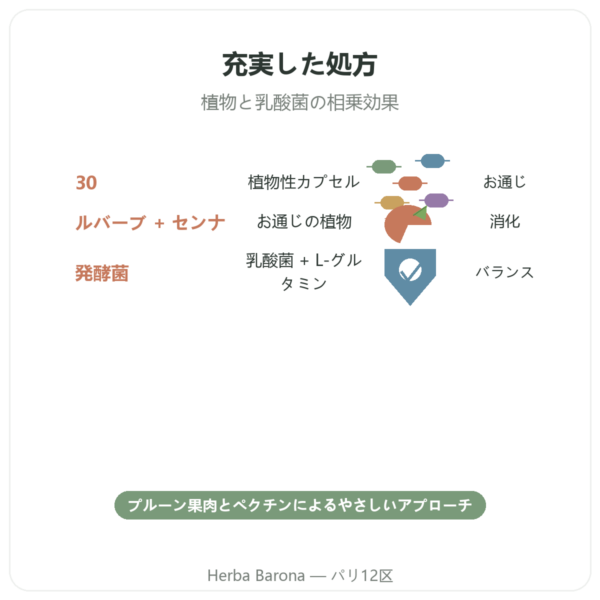 Transit Intestinal Essence Pure 30カプセル benefits and key facts Paris Herba Barona