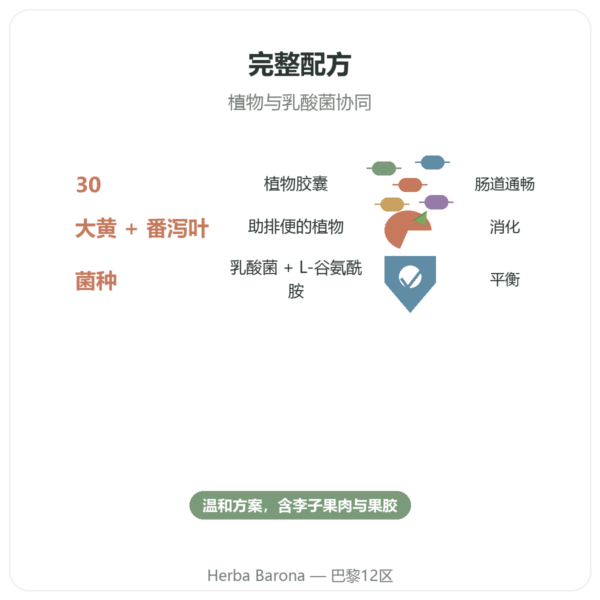 肠道畅通 Essence Pure 30粒胶囊 功效与数据 Paris Herba Barona