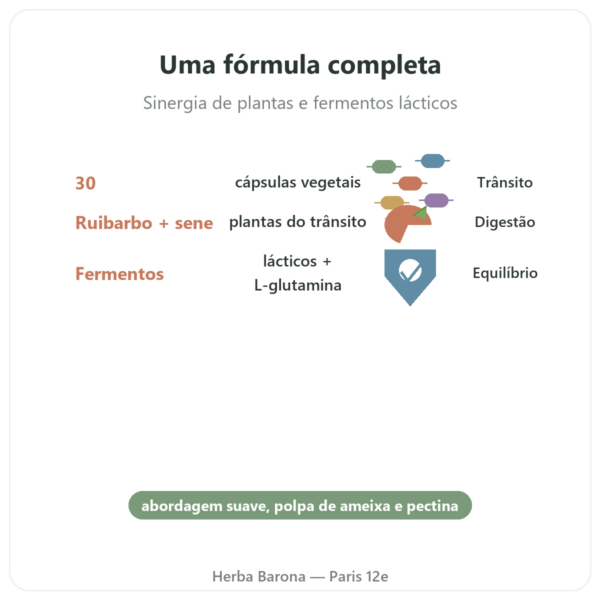 Trânsito Intestinal Essence Pure – 30 cápsulas benefícios e dados principais Paris Herba Barona