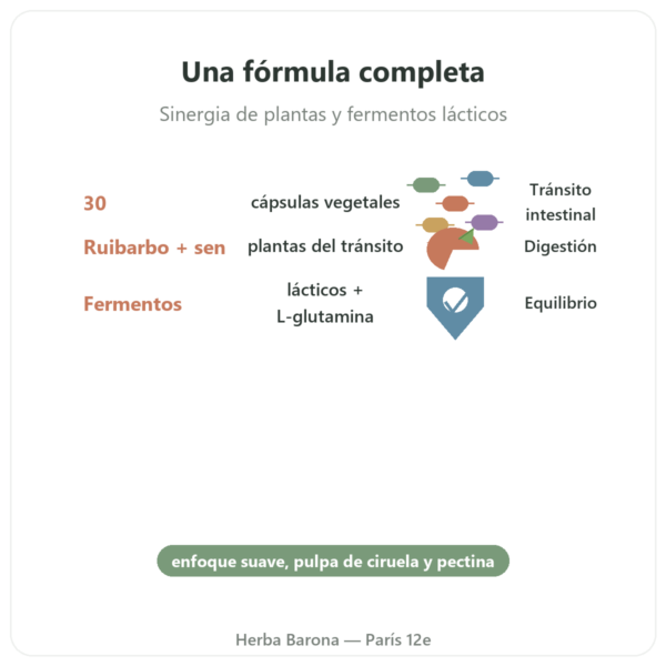 Tránsito Intestinal Essence Pure – 30 Cápsulas beneficios y datos clave Paris Herba Barona