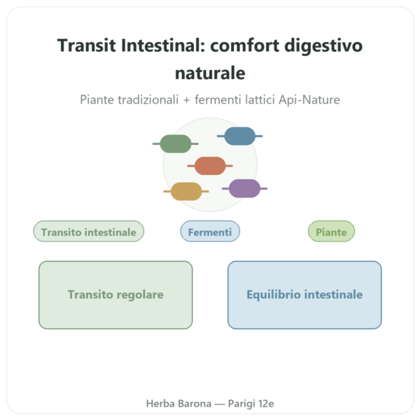 Transito Intestinale Essence Pure – 30 Capsule presentazione Paris Herba Barona