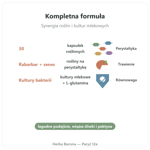 Tranzyt Jelitowy Essence Pure 30 kapsułek korzyści i najważniejsze fakty Paris Herba Barona