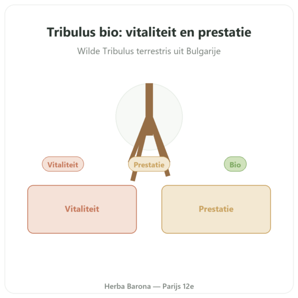 Biologische Tribulus Dynveo VemoHerb TS presentatie Paris Herba Barona