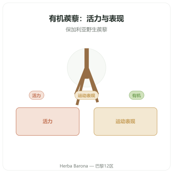 有机蒺藜 Dynveo VemoHerb TS – 90% 皂苷 120 粒胶囊 产品展示 Paris Herba Barona