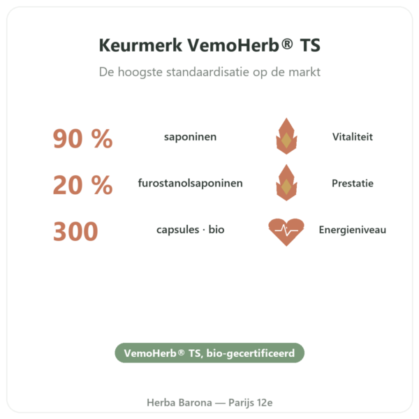 Tribulus terrestris Dynveo bio 300 capsules voordelen en kerngegevens Paris Herba Barona