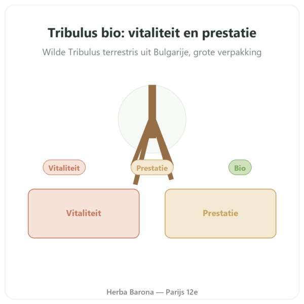 Tribulus terrestris Dynveo bio 300 capsules presentatie Paris Herba Barona