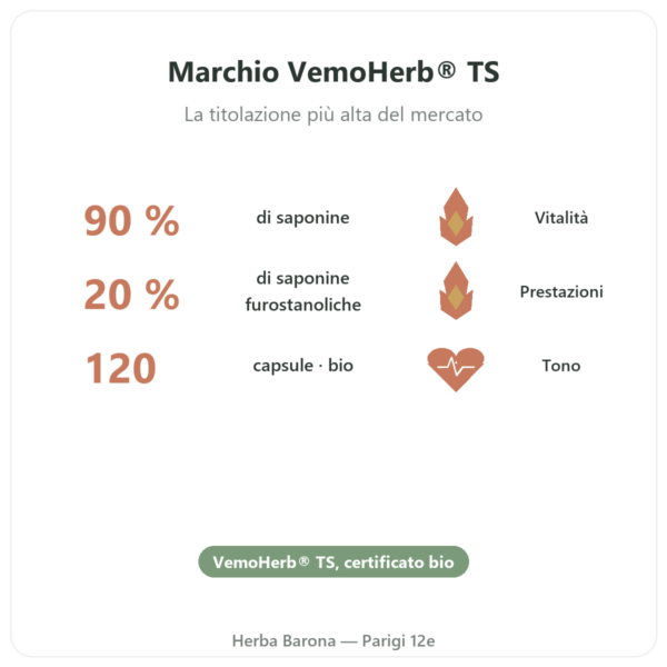 Tribulus BIO Dynveo VemoHerb TS – 90% saponine – 120 capsule benefici e dati chiave Paris Herba Barona