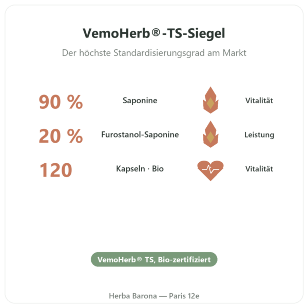 Tribulus terrestris Bio VemoHerb® – Dynveo – 120 Kapseln Vorteile und Fakten Paris Herba Barona