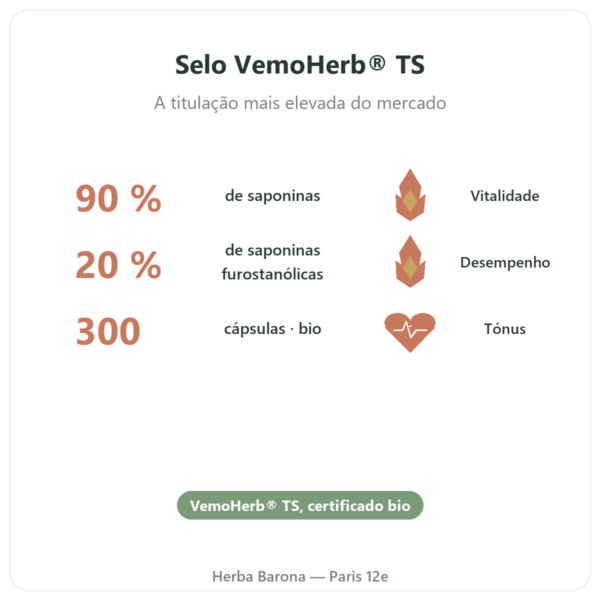 Tribulus terrestris Dynveo bio 300 cápsulas benefícios e dados principais Paris Herba Barona