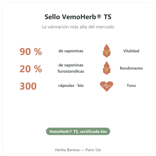 Tribulus terrestris Dynveo BIO – 300 cápsulas beneficios y datos clave Paris Herba Barona
