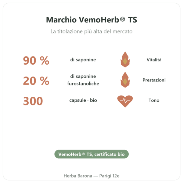 Tribulus terrestris Dynveo BIO – 300 capsule benefici e dati chiave Paris Herba Barona