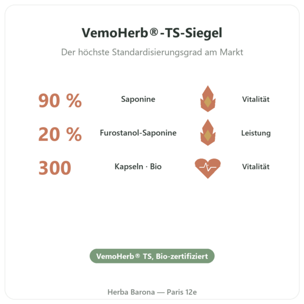 Tribulus terrestris Bio VemoHerb® – Dynveo – 300 Kapseln Vorteile und Fakten Paris Herba Barona