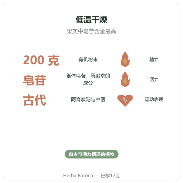 有机蒺藜粉 200g – Premium – Vegetopie 功效与数据 Paris Herba Barona