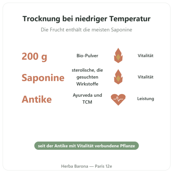 Tribulus Terrestris Bio Pulver 200 g – Premium – Vegetopie Vorteile und Fakten Paris Herba Barona