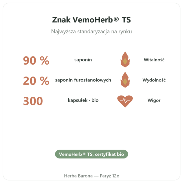 Tribulus terrestris Dynveo bio 300 kapsułek w Paryżu korzyści i najważniejsze fakty Paris Herba Barona