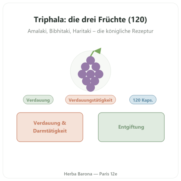 Triphala – Ayur-vana – 120 Kapseln Vorstellung Paris Herba Barona