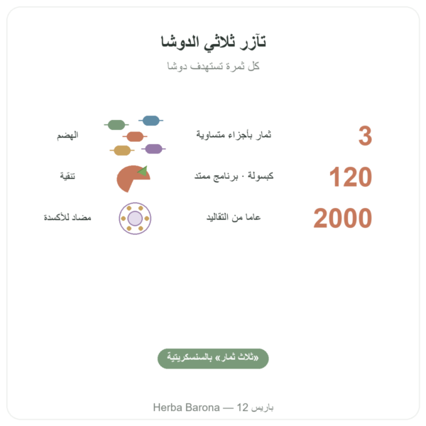 تريفالا – Ayur-vana – 120 كبسولة الفوائد والمعطيات الرئيسية Paris Herba Barona