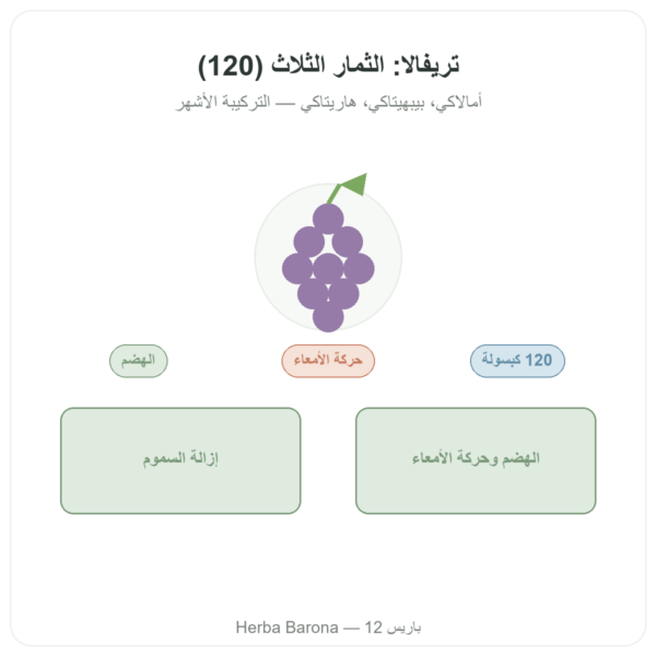 تريفالا – Ayur-vana – 120 كبسولة عرض المنتج Paris Herba Barona