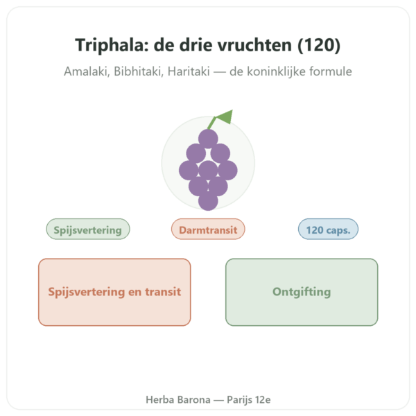 Triphala – Ayur-vana – 120 capsules presentatie Paris Herba Barona