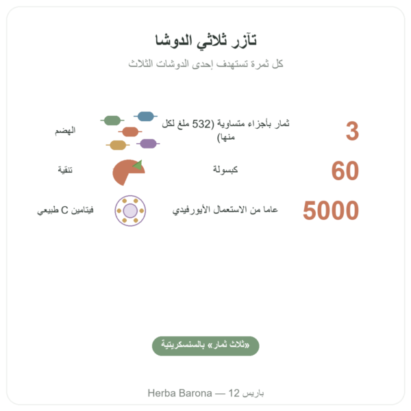 تريفالا – Ayur-vana – 60 كبسولة الفوائد والمعطيات الرئيسية Paris Herba Barona