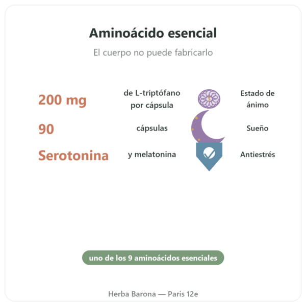 Triptófano 200 mg – Be-Life – 90 Cápsulas beneficios y datos clave Paris Herba Barona