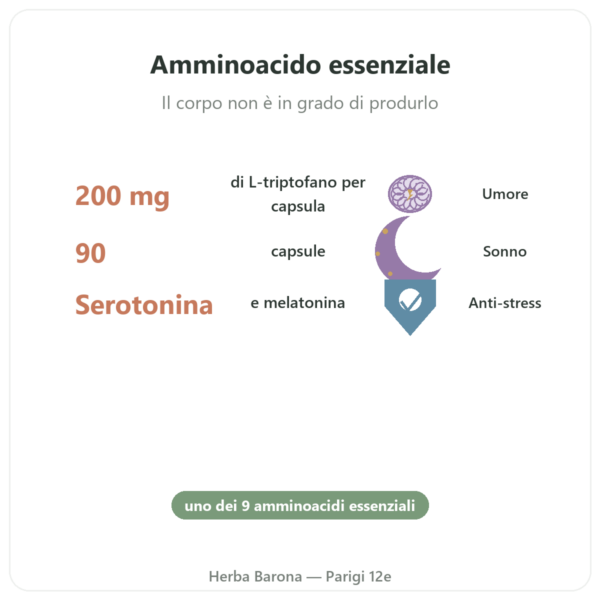 Triptofano 200 mg – Be-Life – 90 capsule benefici e dati chiave Paris Herba Barona